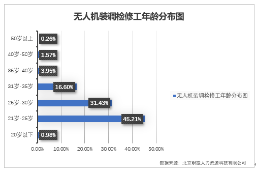 想了解無(wú)人機(jī)裝調(diào)檢修工看這篇就夠啦（無(wú)人機(jī)裝調(diào)檢修工知識(shí)大全）