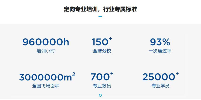 DJI大疆培訓考證「無人機航拍技術」 UTC慧飛培訓