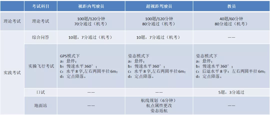 翼飛鴻天無(wú)人機(jī)學(xué)院2020年招生簡(jiǎn)章