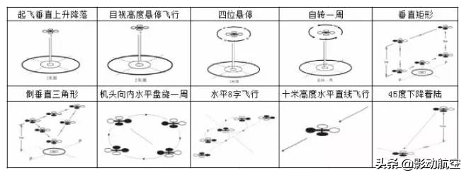 老手帶你學(xué)透UTC、AOPA、ASFC這些無(wú)人機(jī)駕照究竟有什么區(qū)別