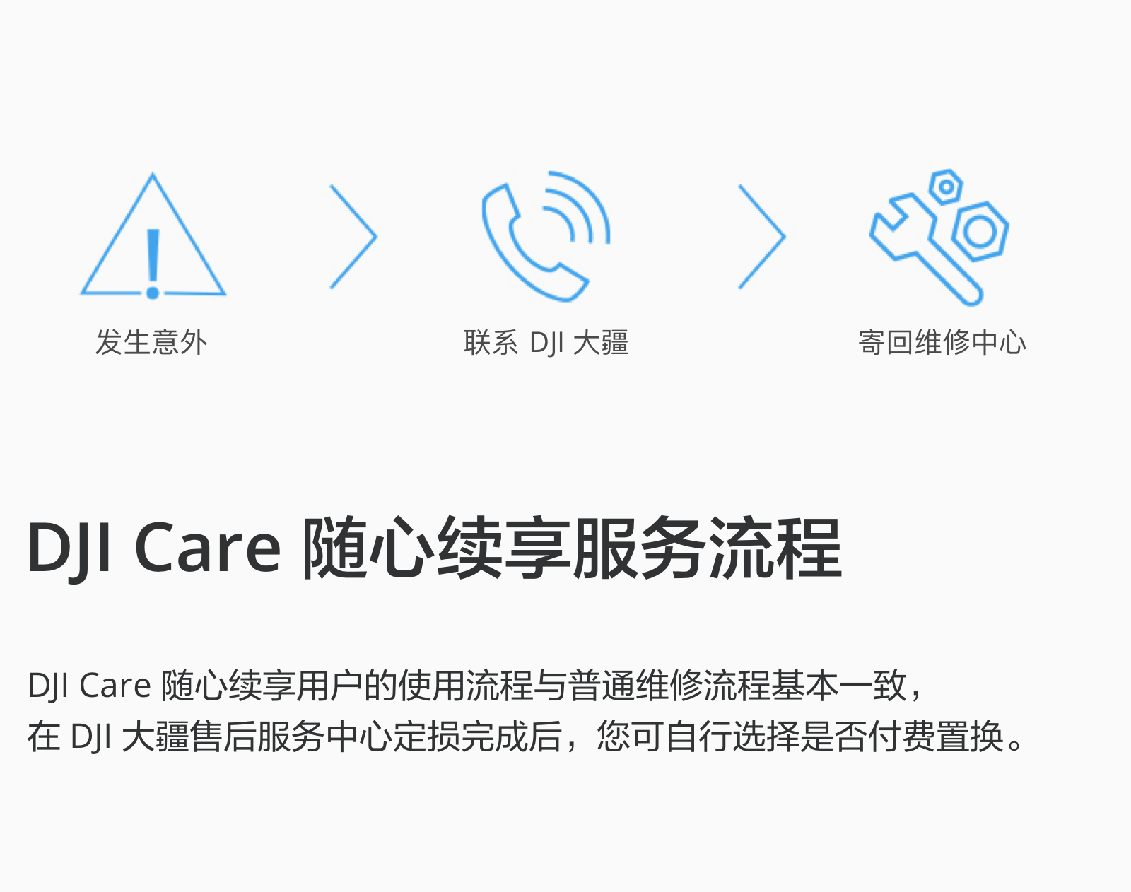 玩大疆無人機(jī)購(gòu)買DJI CARE 隨心換安心飛行的必要性和激活教程