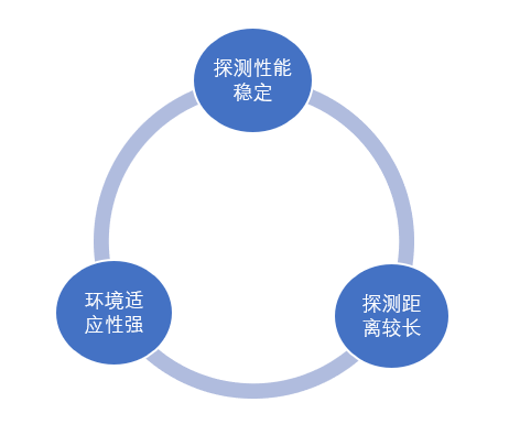 智芯界 | 盤點(diǎn)：一文說透毫米波雷達(dá)技術(shù)發(fā)展、市場(chǎng)及應(yīng)用