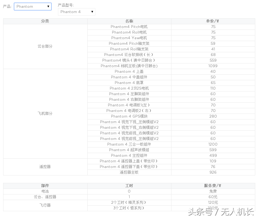 理性分析：大疆DJI Care換新計(jì)劃到底值不值得購買