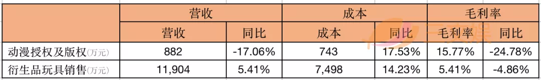 年?duì)I收過億的10家玩具公司