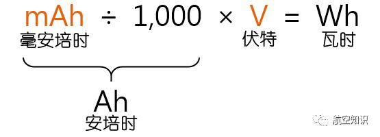 怎樣帶著無人機上飛機？