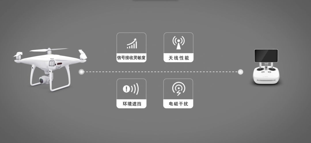 不想丟圖傳先得了解它是啥，解密大疆 OcuSync 圖傳技術