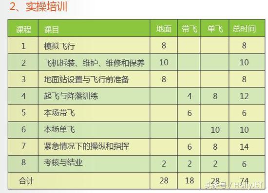 2017年AOPA無人機(jī)培訓(xùn)學(xué)校考試報(bào)名全攻略