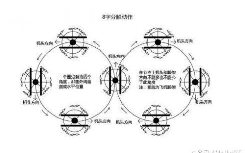 2021年AOPA無人機培訓(xùn)學(xué)?？荚噲竺ヂ?loading=lazy