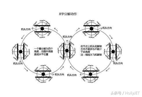 2017年AOPA無人機(jī)培訓(xùn)學(xué)?？荚噲?bào)名全攻略