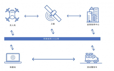 無人機環(huán)保行業(yè)應(yīng)用方案（蜂巢航宇無人機環(huán)保行業(yè)監(jiān)測方案）