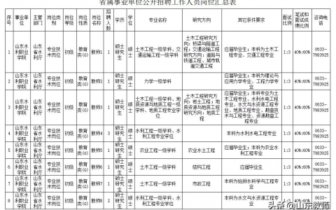 2021山東水利職業(yè)學院招聘無人機教師（要求教員及機長無人機執(zhí)照）