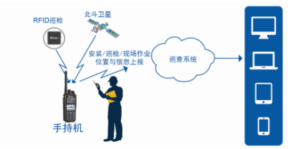 北峰BF-8000 DMR數(shù)字智能集群指揮調(diào)度系統(tǒng)