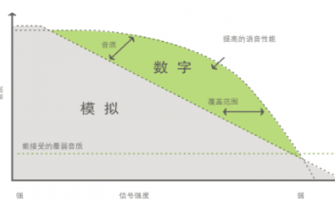 北峰對講機官網(wǎng)（北峰數(shù)字智能集群指揮調(diào)度系統(tǒng)）