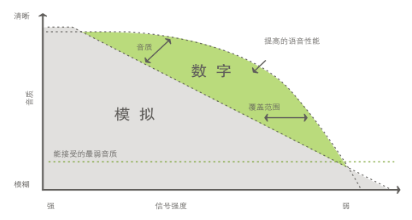 北峰BF-8000 DMR數(shù)字智能集群指揮調(diào)度系統(tǒng)