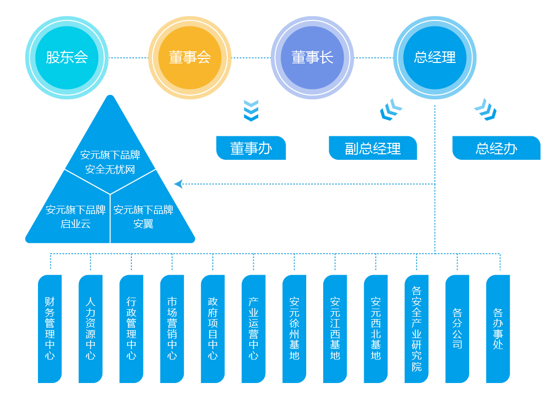 南京安元科技（中化安元應急管理技術有限公司）