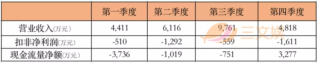 年?duì)I收過億的10家玩具公司