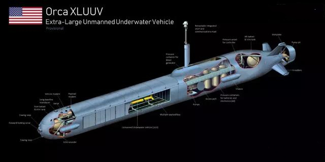 美國研發(fā)“虎鯨”無人潛航器，排水量為50噸，可到達全球任何海域
