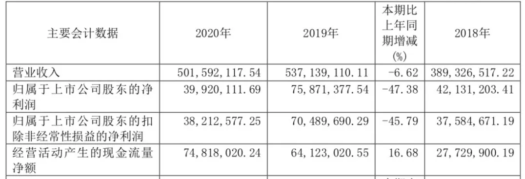 年?duì)I收過億的10家玩具公司