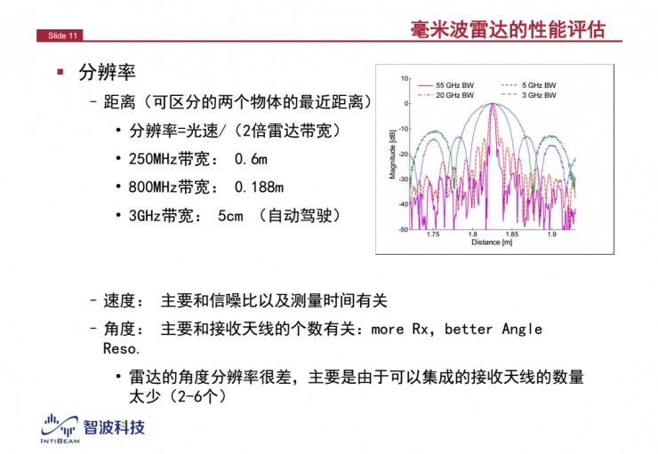 解讀：為什么毫米波雷達(dá)是自動駕駛不可或缺的傳感器？