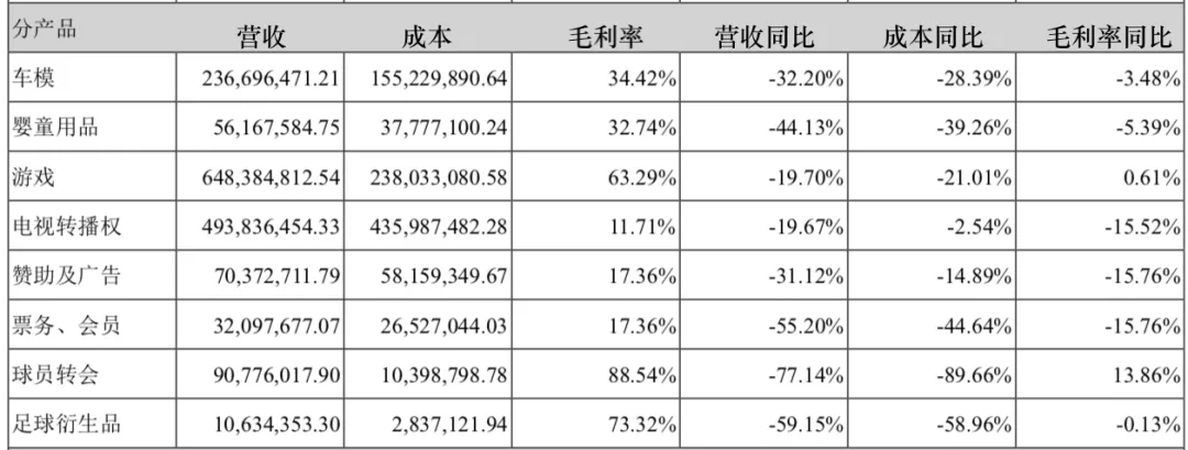 年?duì)I收過億的10家玩具公司