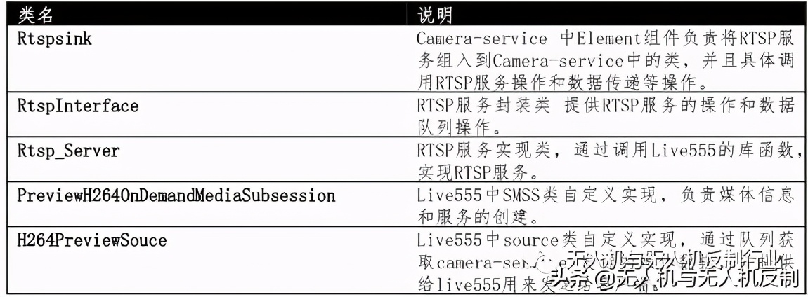 目前常用無人機(jī)圖傳技術(shù)有哪些？