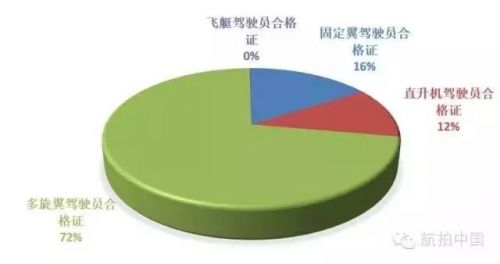 專家首次披露無人機駕照“內幕”