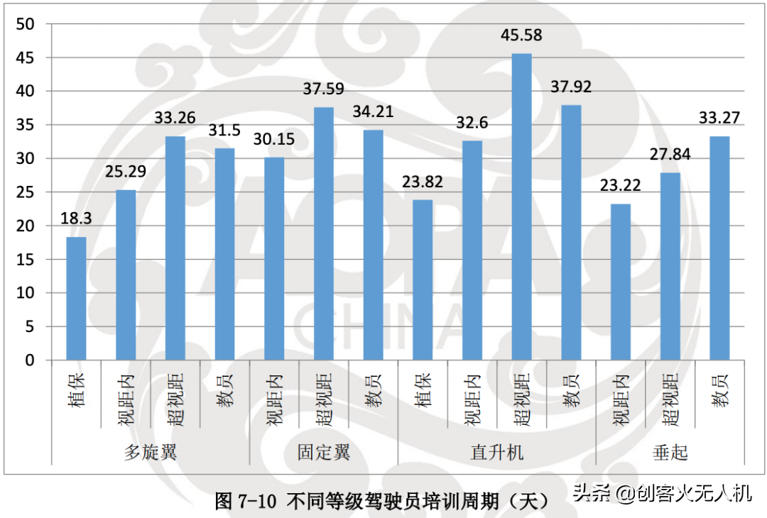 無人機培訓機構(gòu)生存現(xiàn)狀