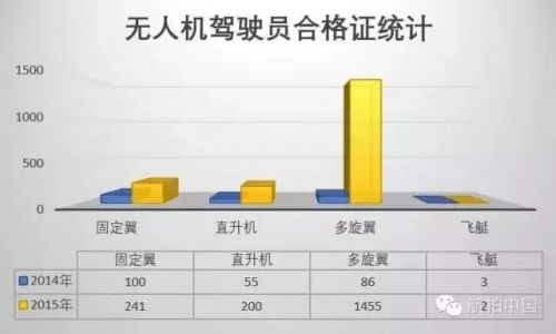 專家首次披露無人機駕照“內幕”