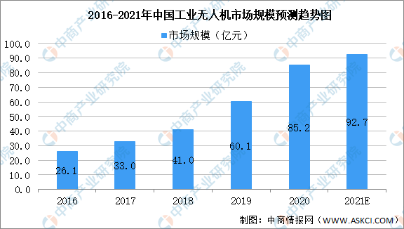 2021年中國無人機產業(yè)鏈全景圖上中下游市場及企業(yè)剖析