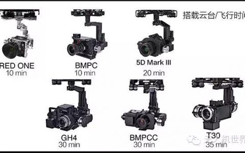 怎么選一臺(tái)適合自己的航拍機(jī)？（選航拍相機(jī)僅需三分鐘）
