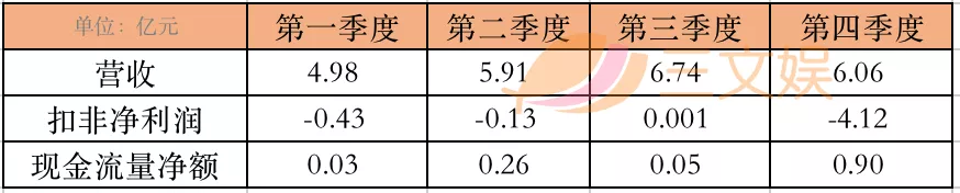 年?duì)I收過億的10家玩具公司