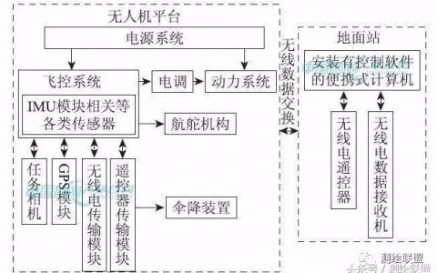 無人機(jī)低空遙感技術(shù)應(yīng)用（低成本、高效的無人機(jī)低空遙感應(yīng)用）