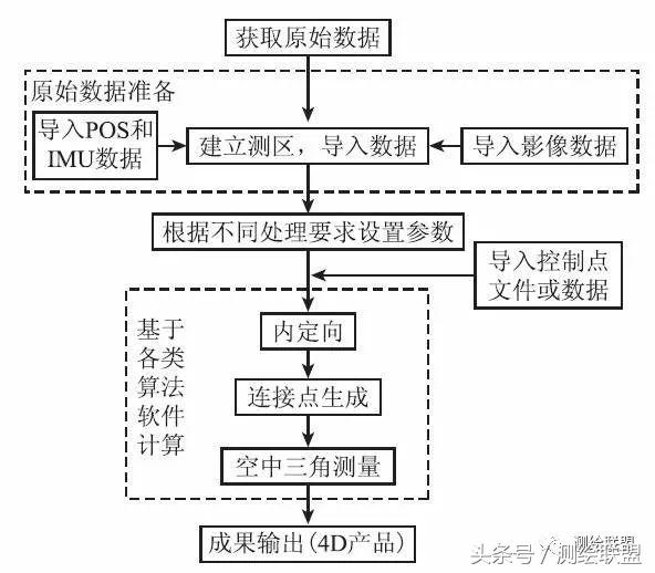 無人機(jī)低空遙感技術(shù)應(yīng)用