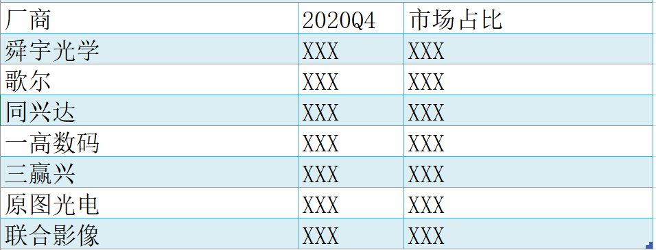 《2020年無人機攝像頭行業(yè)報告及2021年預(yù)測》