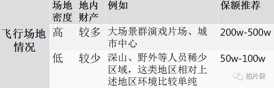 一篇文章看懂專業(yè)航拍無人機保險，從如何選擇保險到投保出險理賠