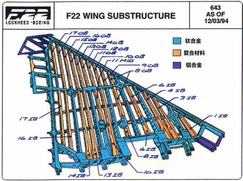 科技前沿，飛機是用什么材料制成的？