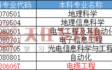 ?？茖W(xué)無人機(jī)應(yīng)用技術(shù)專業(yè)（無人機(jī)應(yīng)用技術(shù)專業(yè)有7個）