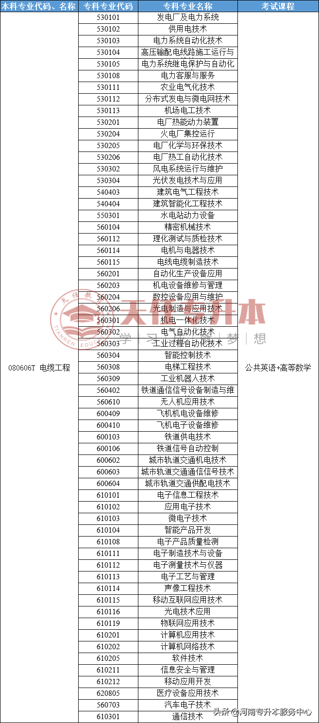 專(zhuān)科學(xué)無(wú)人機(jī)應(yīng)用技術(shù)專(zhuān)業(yè)，專(zhuān)升本報(bào)考院校有哪些？