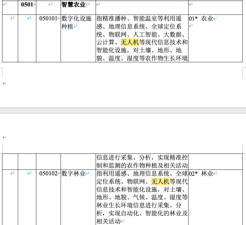 300億市場規(guī)模，無人機賽道大有可為