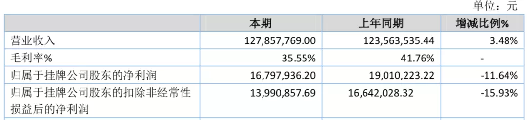 年?duì)I收過億的10家玩具公司