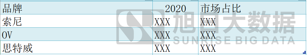 《2020年無人機攝像頭行業(yè)報告及2021年預(yù)測》