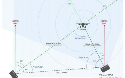 無(wú)人機(jī)的檢測(cè)方法有哪些？（什么是無(wú)源射頻檢測(cè)）