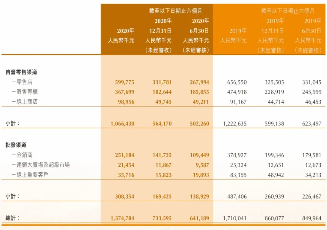 年?duì)I收過億的10家玩具公司