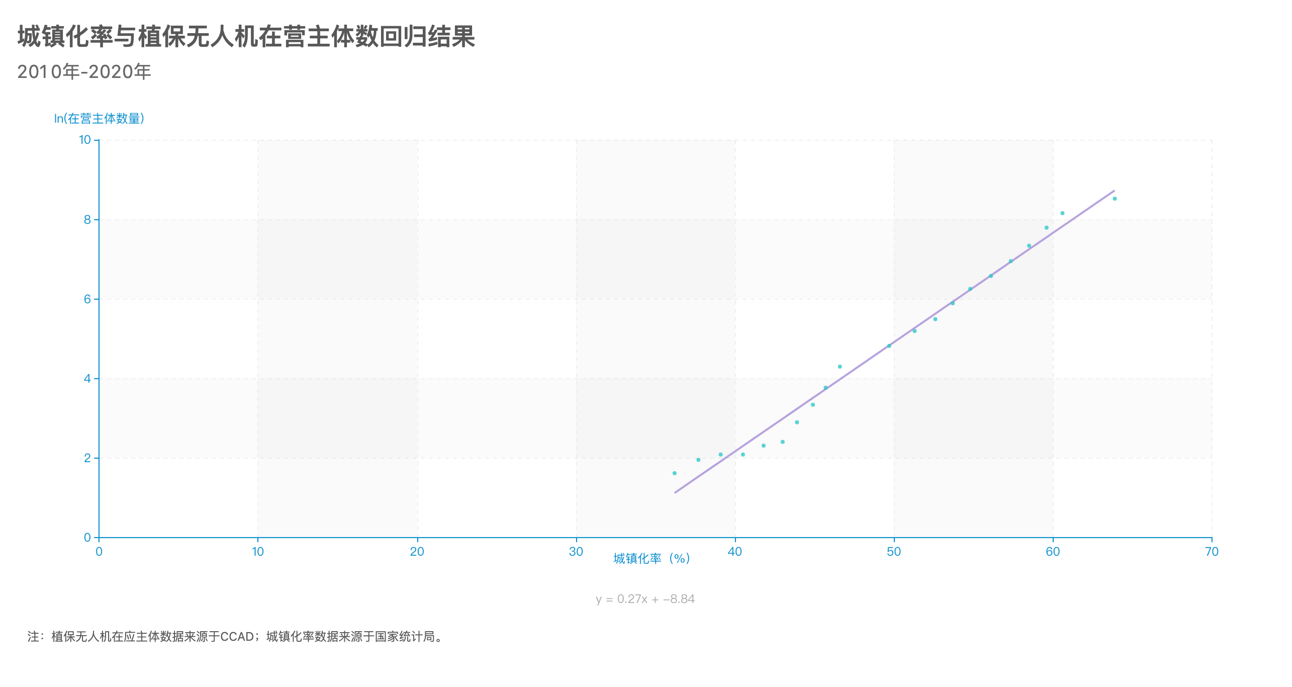 300億市場規(guī)模，無人機賽道大有可為