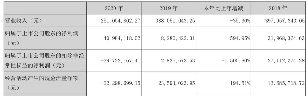 年?duì)I收過億的10家玩具公司