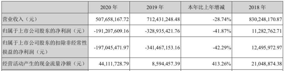 年?duì)I收過億的10家玩具公司