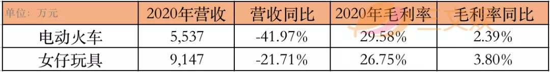 年?duì)I收過億的10家玩具公司