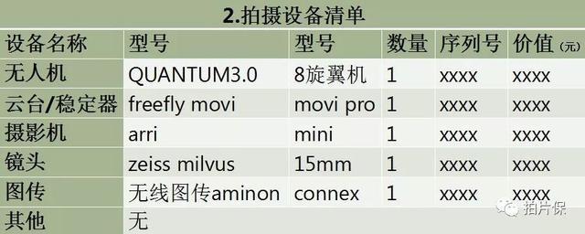 一篇文章看懂專業(yè)航拍無人機保險，從如何選擇保險到投保出險理賠