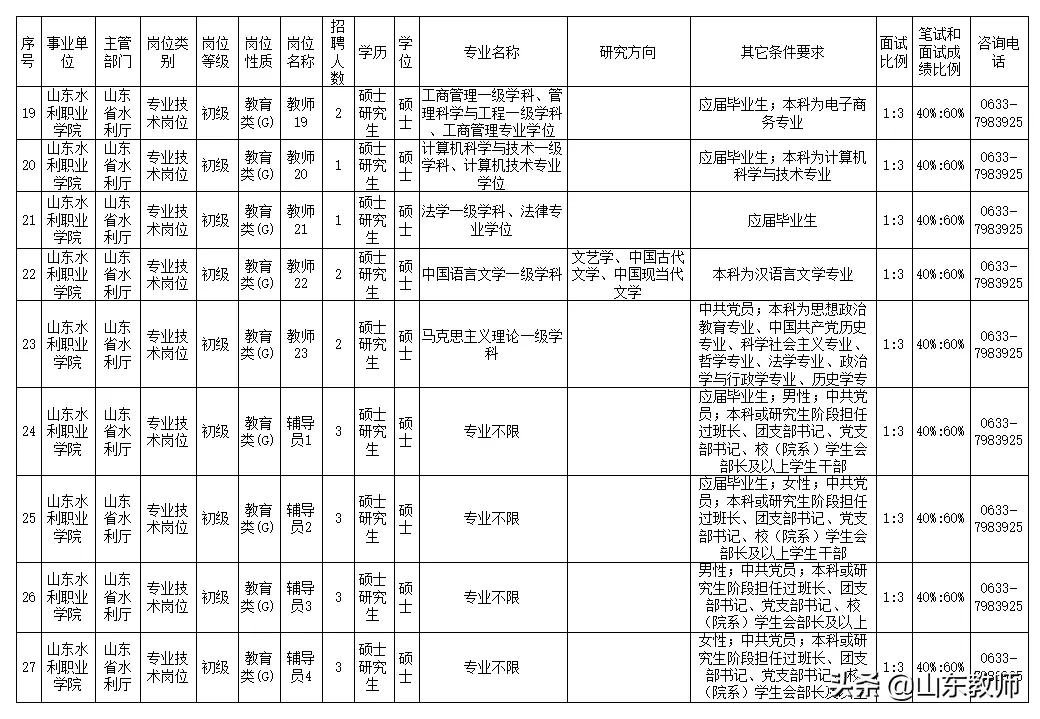 山東水利職業(yè)學(xué)院2021年公開招聘工作人員簡(jiǎn)章（54人）