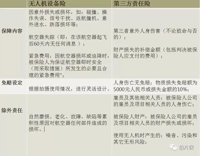 一篇文章看懂專業(yè)航拍無人機保險，從如何選擇保險到投保出險理賠